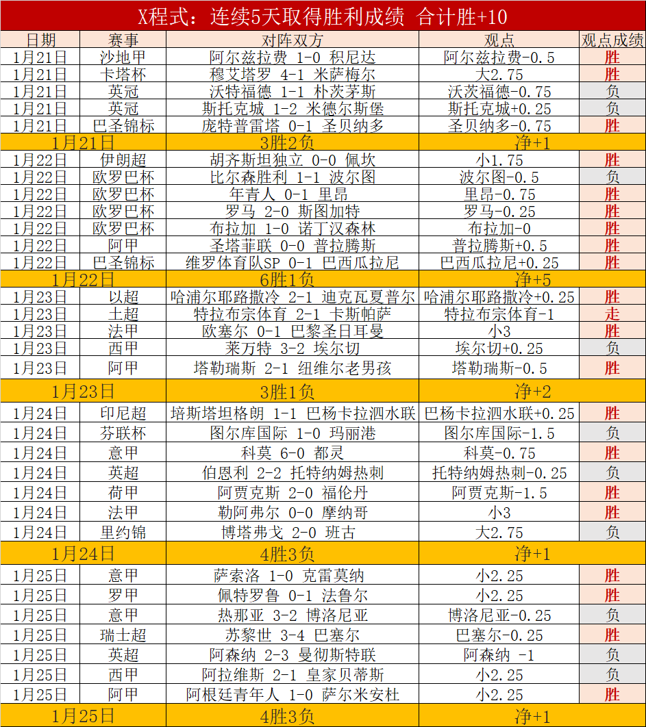 奇才与快船,激战正酣,焦点对决深,乐竞体育,乐竞体育平台,乐竞体育官网