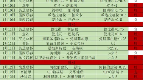 【独家首发】陈晋一领军，中超中甲八强共赴亚洲杯预选赛征程！