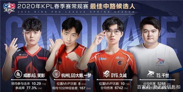 精彩的表现